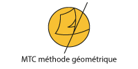 Logo MTC Méthode géométrique 200x100 1 - Illunimes